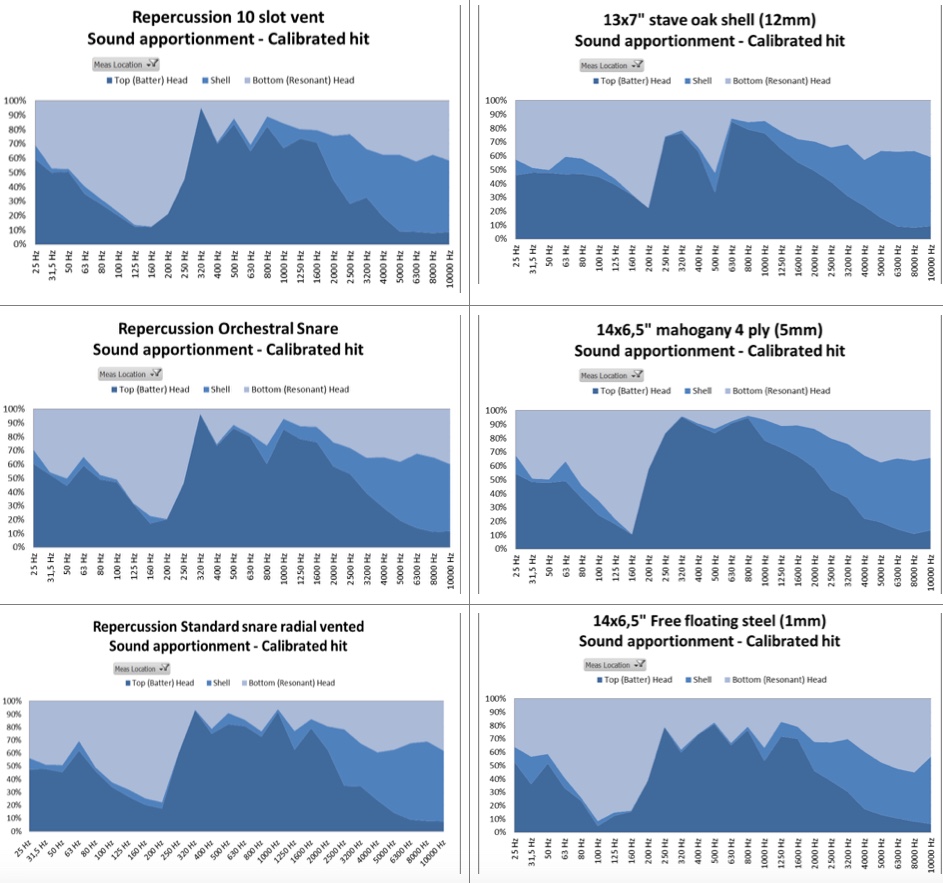 apportionment-real-hit