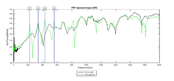Snare stand influence