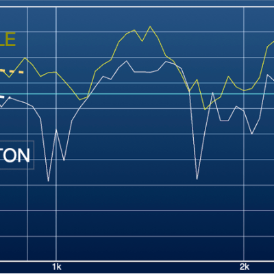 Caractérisation des futs/Shell testing